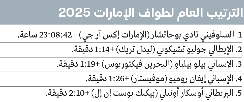 تادي بوجاتشار في سباق طواف الإمارات